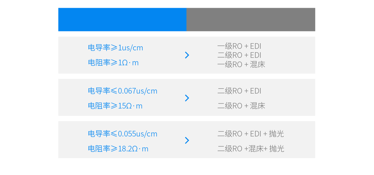 純水工藝流程